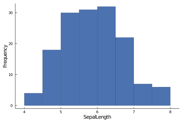 hist-SepalLength
