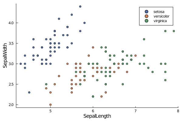 scatter-SL-SP-grouped