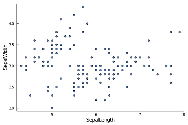 scatter-SL-SP