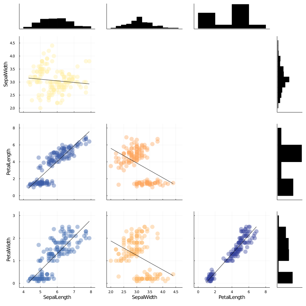 summaryplot